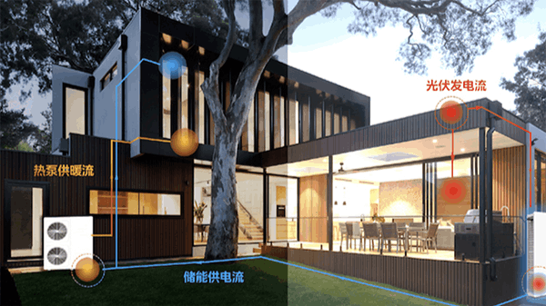 Household Energy Storage | Foreseeing the Integration of Photovoltaic and Energy Storage, Encountering Green Energy for Villa Homes