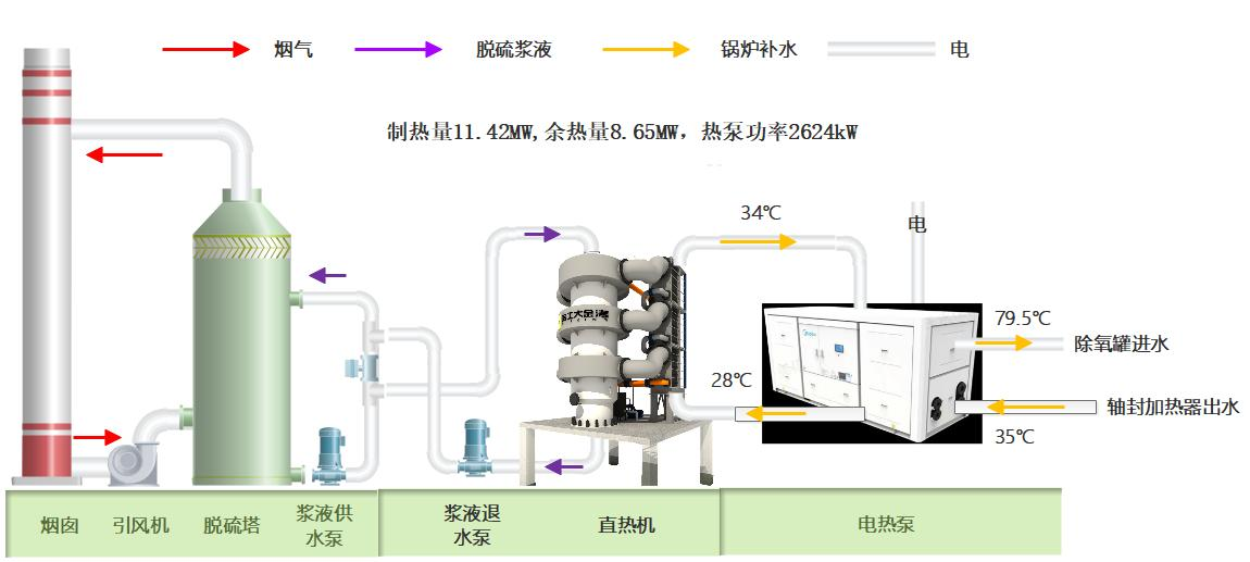 3×150t/h Circulating Fluidized Bed Desulfurization Slurry Recovery Project of Sinomach Energy & Environment Ningdong Thermal Power